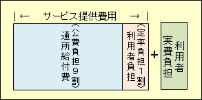 利用料の表